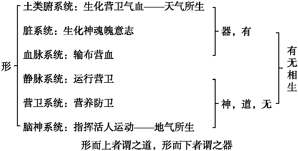 八、小結(jié)